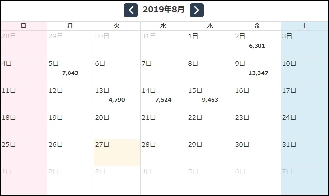 Scramble Ace GBPUSD_公式フォワード_カレンダー_8月